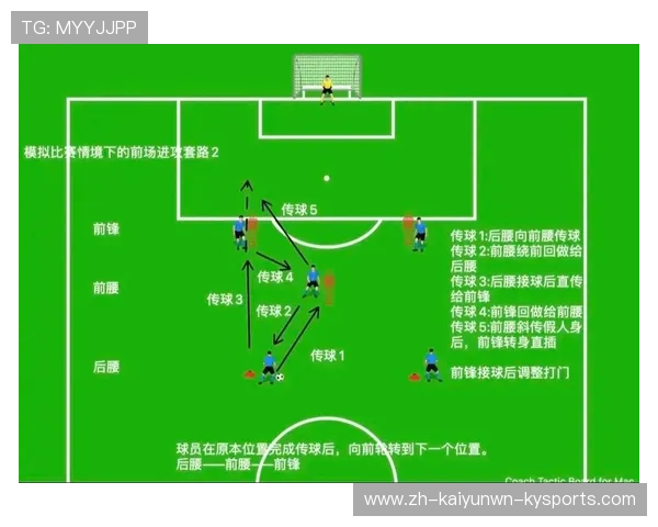 足球比赛中的进攻组合与配合技巧 足球比赛中的进攻组合与配合技巧