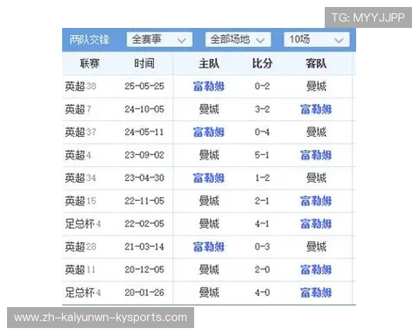 足球赛事的商业化与全球化趋势